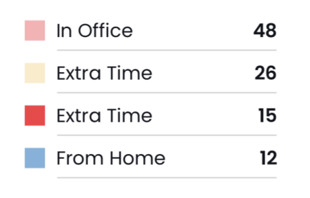 SingleSeriesLegend example